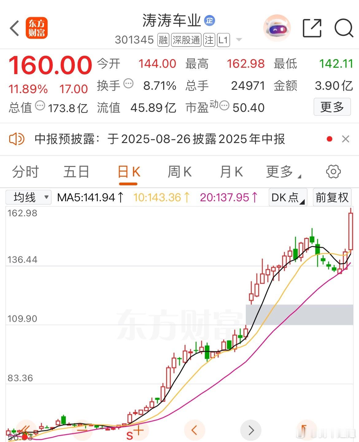 涛涛就是强稳健上涨📈，今天又突破新高了 ​​​
