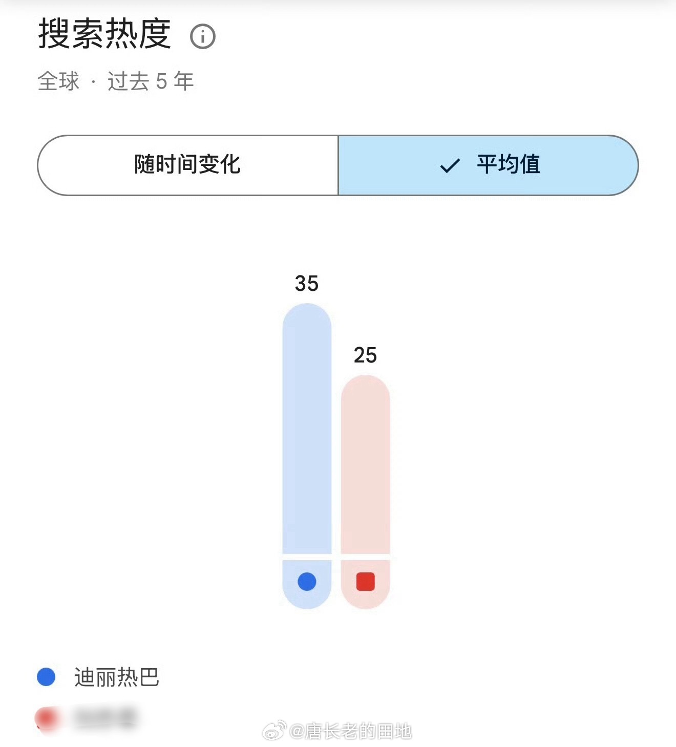 可能某位85花粉丝特别羡慕迪丽热巴的21亿票房吧，她姐姐的大制作电影大扑街被踢出