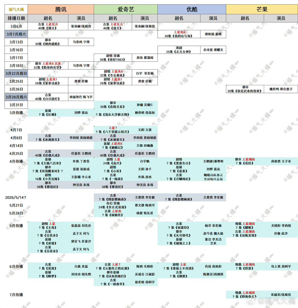 汇总排播🍉（3月-6月）具体播出时间以剧方官宣为准 