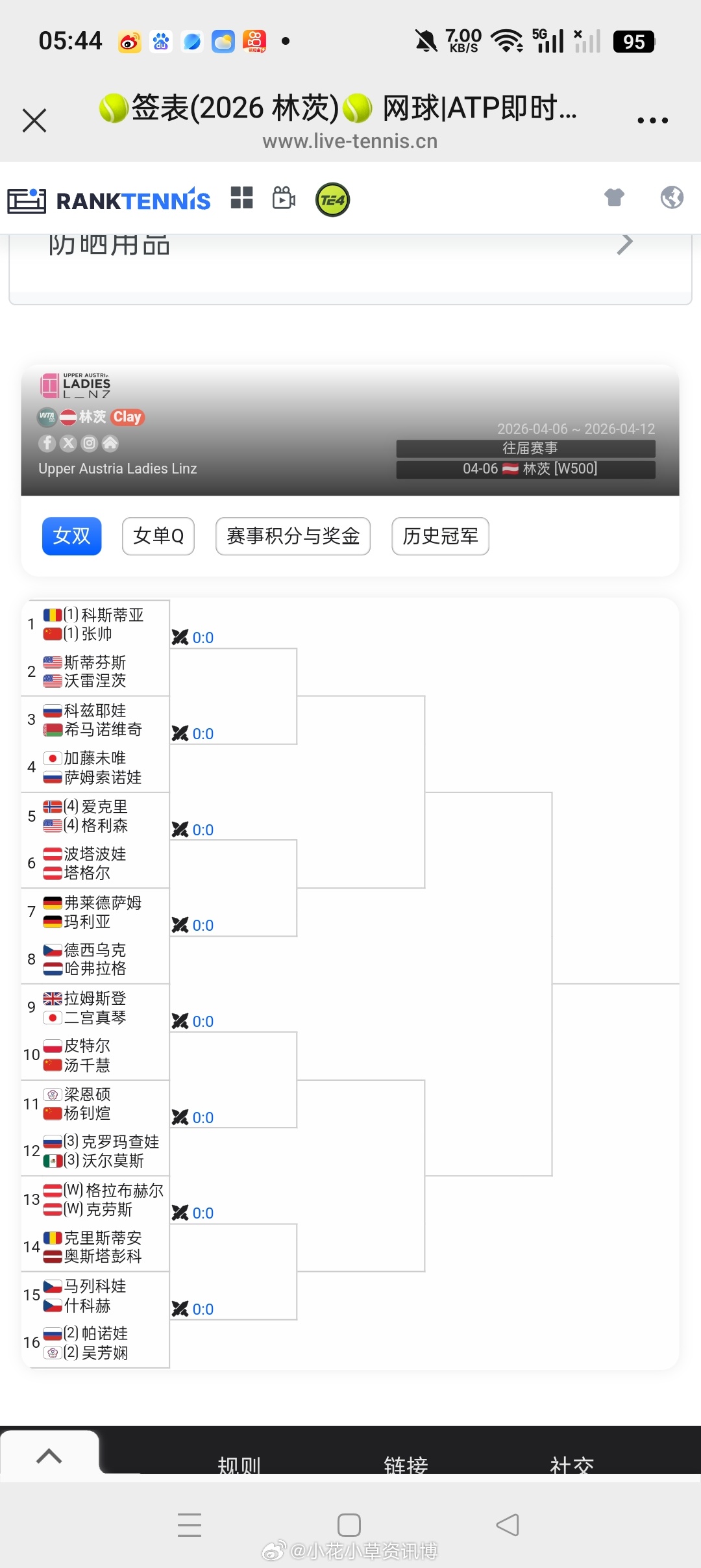 小花小草资讯 【林茨WTA 500】女双签表🇨🇳张帅/科斯蒂亚🇷🇴vs?