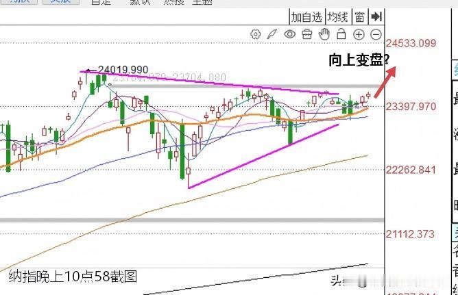 晚上10:52，黄金白银期货短线跳水，富时A50指数明显调整，怎么看？

现在是
