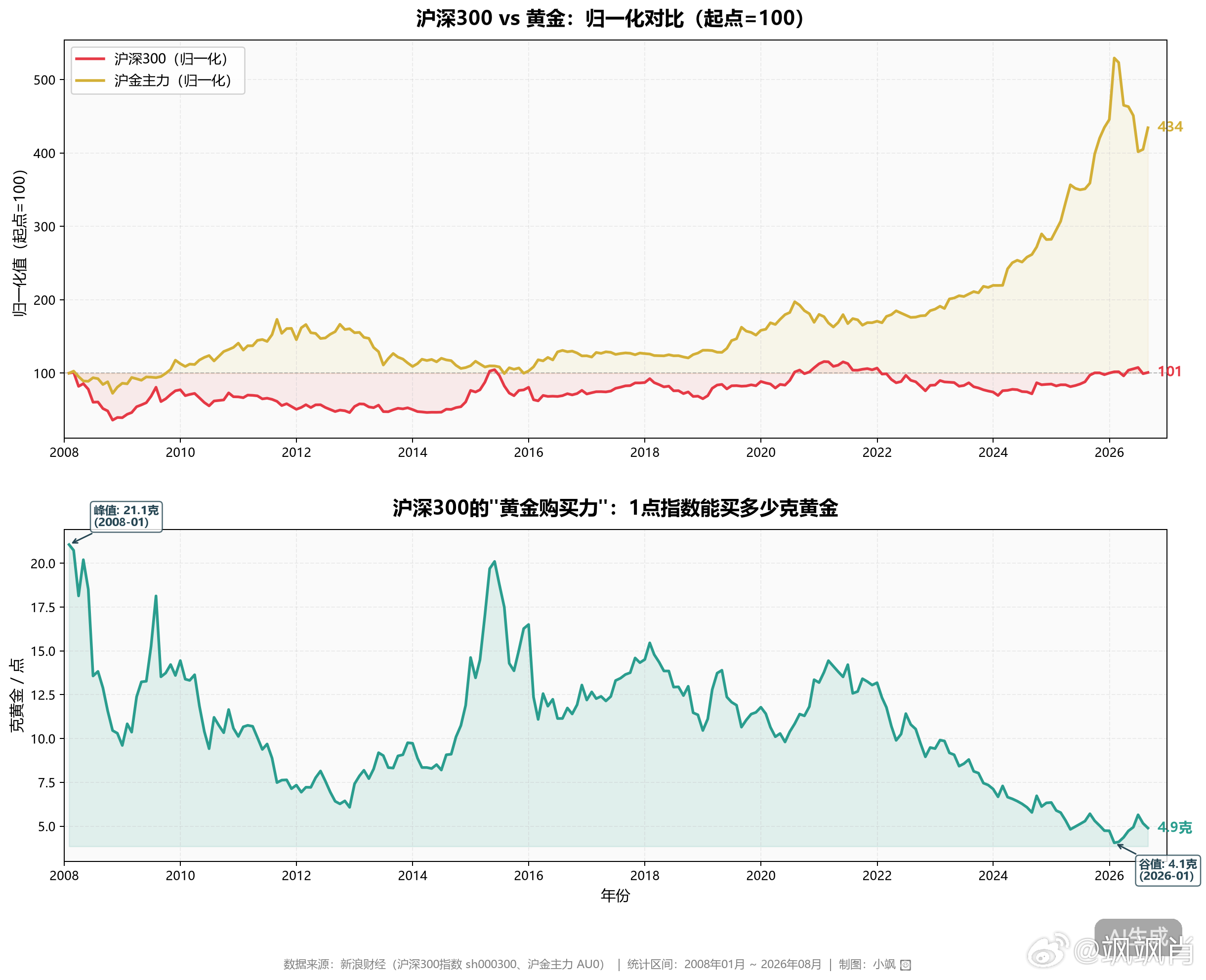 S-考大家的专业能力啦，请大家对下面这张图（我下达指令，请AI生成的）进行解读。