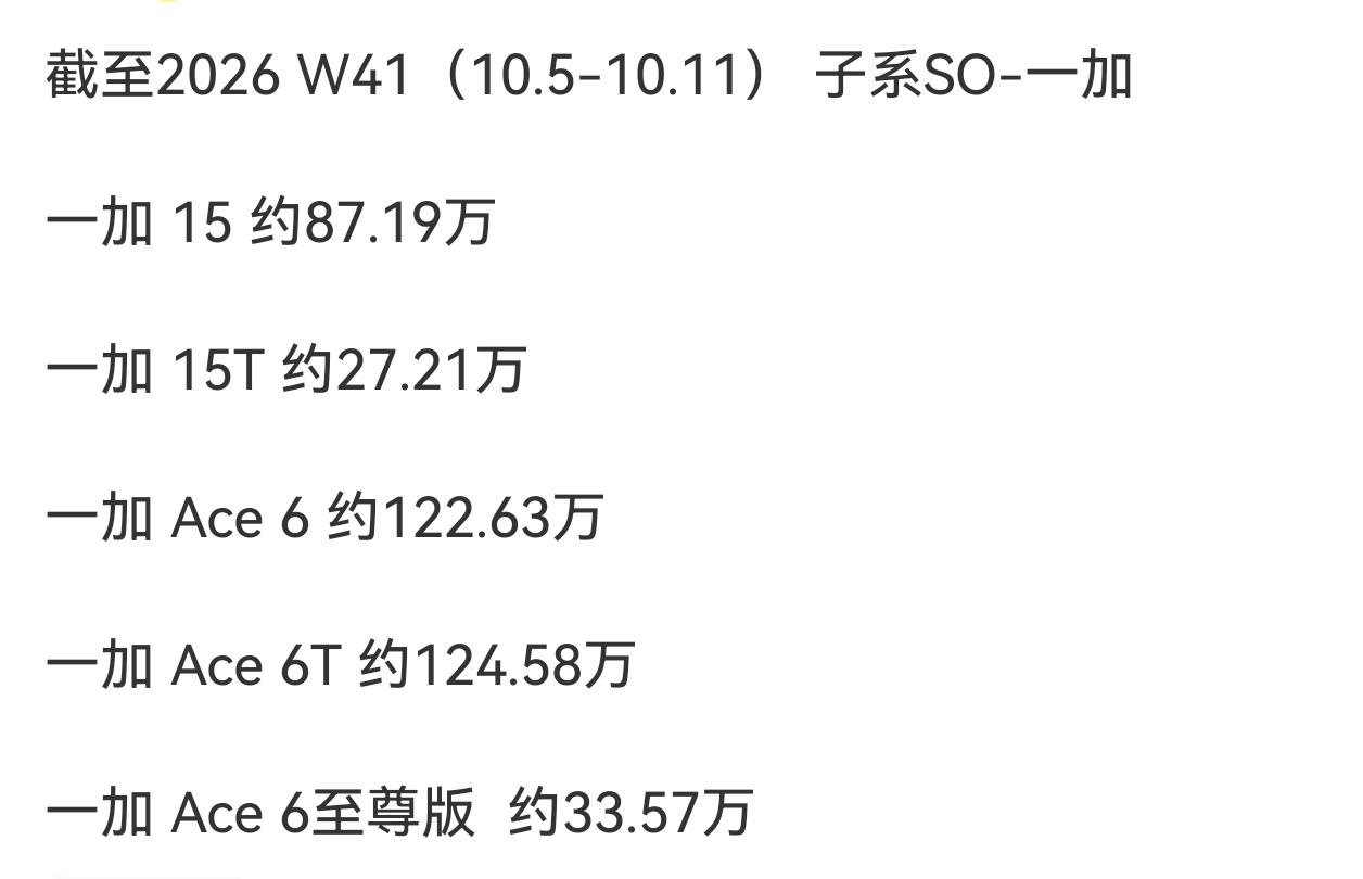 一加15销量可以说是很完败的[狗头]
我认为主要原因有三个：一是高端赛道竞争激烈