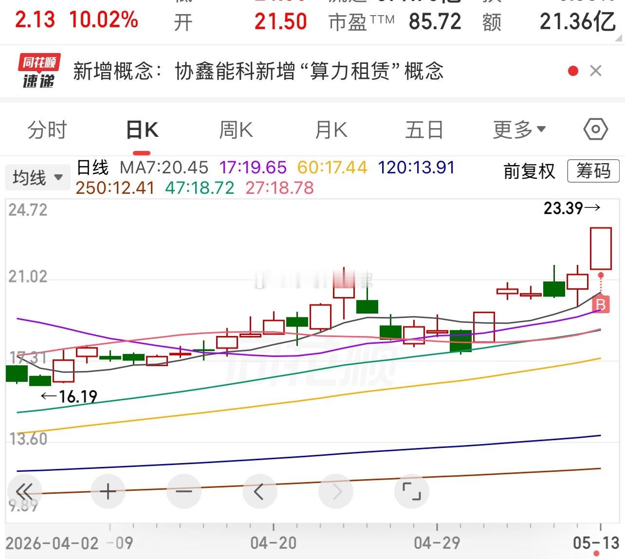 马斯克来我肯定要帮帮场子的。 