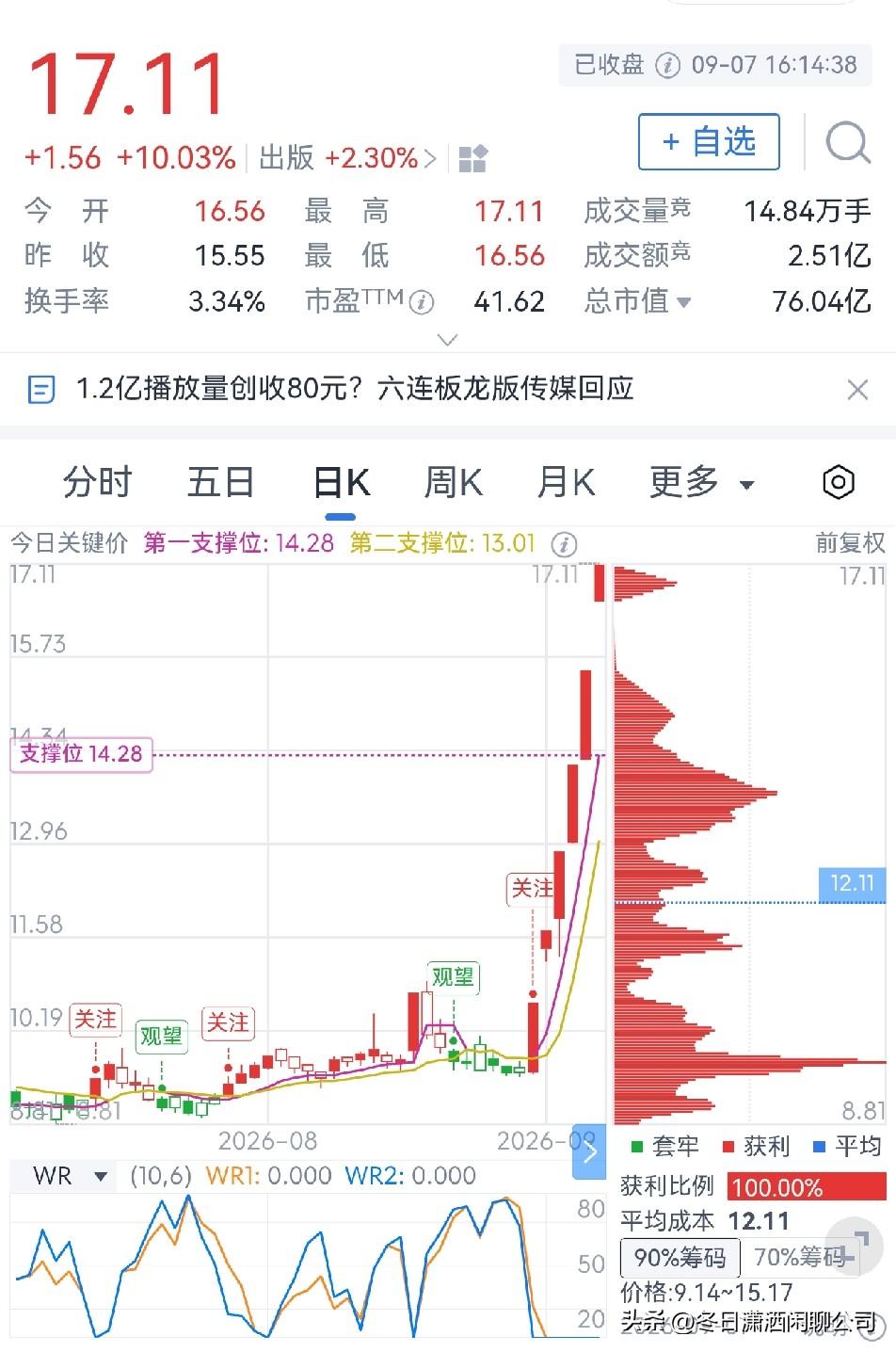 龙版传媒何以六连板？

龙版传媒是出版行业的一家上市公司，业绩一般，2026年中