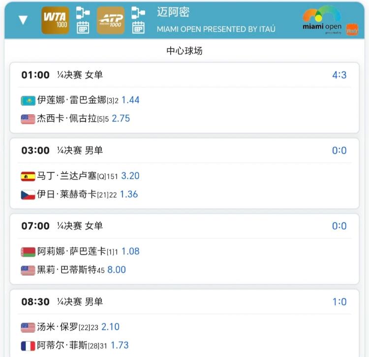 3月26日迈阿密赛程！！
安排8场1/4决赛：女单、男单、女双、男双各2场，其中