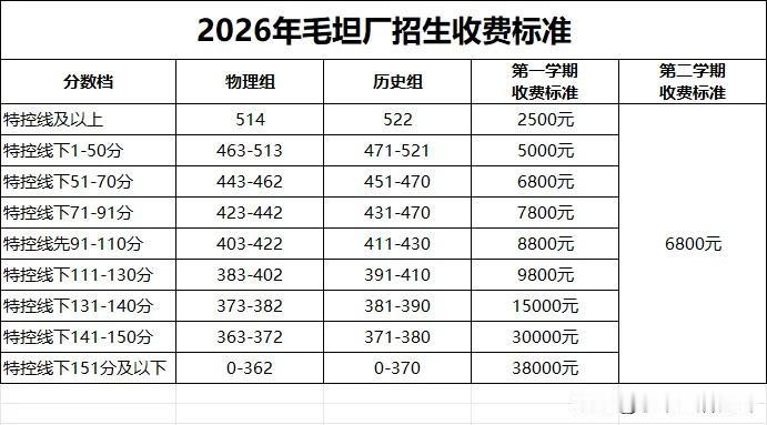 想去毛坦厂复读，先问问自己这几个问题
能接受清晨6点早读、晚自习到22:50的作