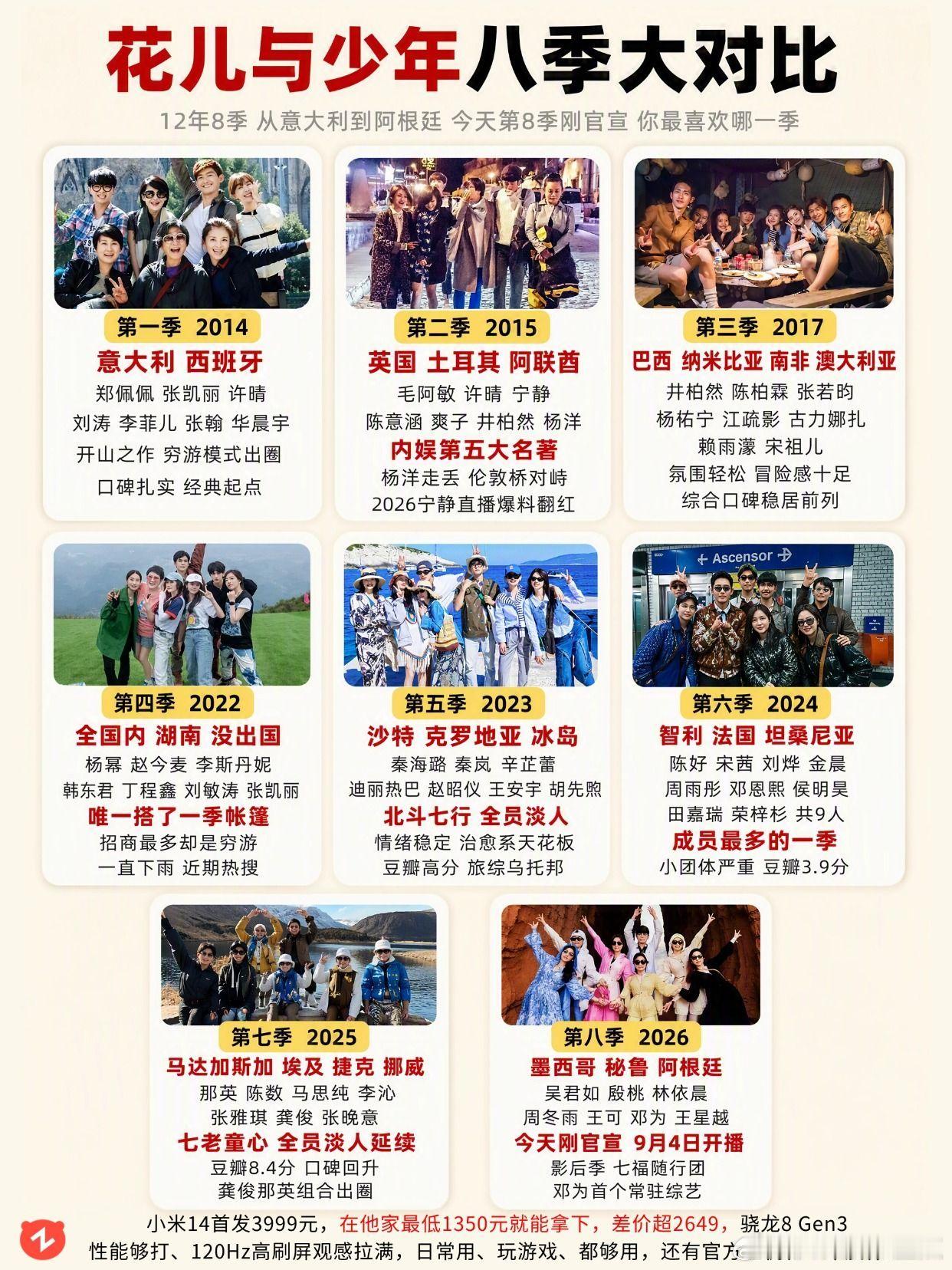 花少八季全盘点，你心中封神是哪季？花儿与少年 花少2 花少5 宁静 迪丽热巴 ​