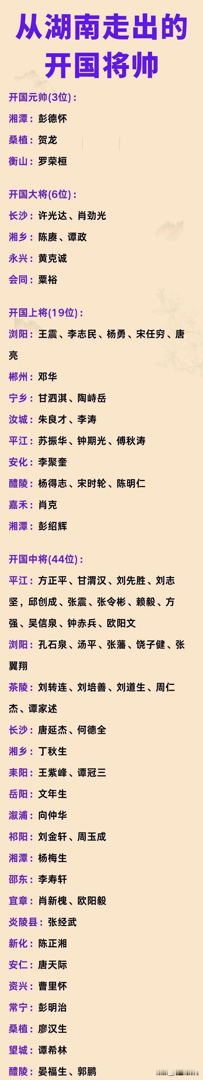 王震上将：湖南浏阳人；
杨勇上将：湖南浏阳人；
宋任穷上将：湖南浏阳人；
张翼翔