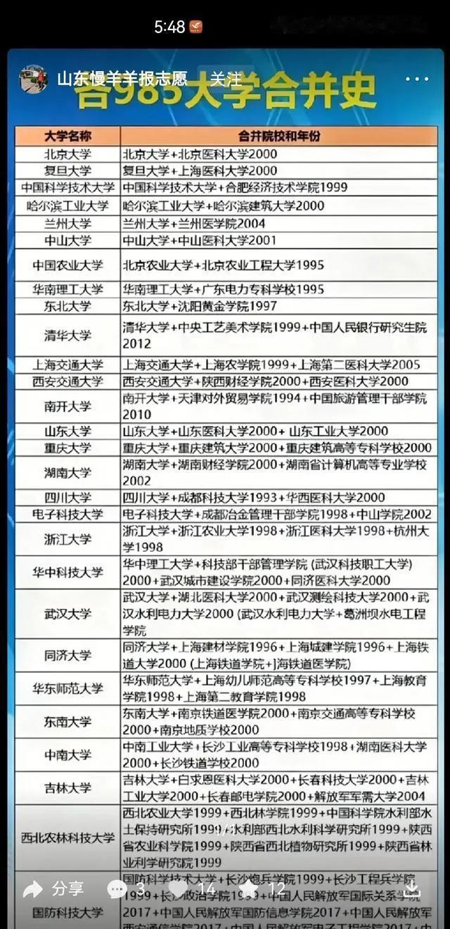 我们在了解大学校史，总听说有些大学是合并哪些大学而来，下图有29所985大学合并