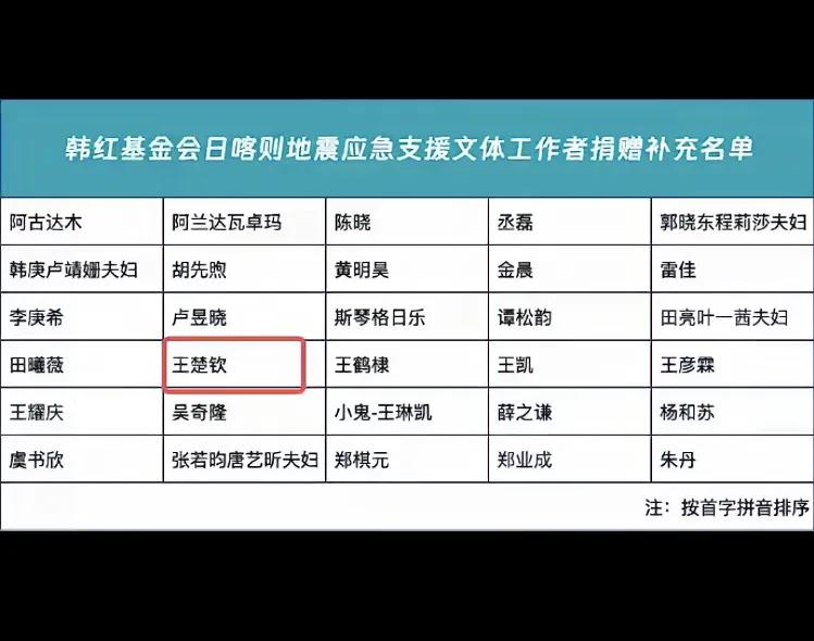 你永远可以相信王楚钦[赞][赞]
不论是球技还是人品
真的没得说
昨天西藏地震