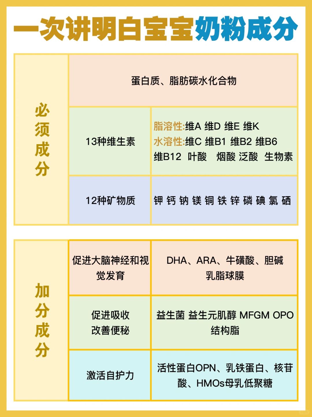为什么没有人把宝宝奶粉配方讲明白？