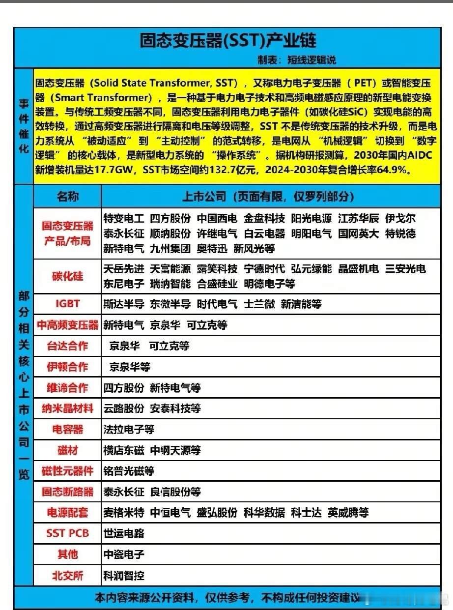 电网“数字革命”新引擎！固态变压器（SST）20只核心受益龙头全解析！固态变压器