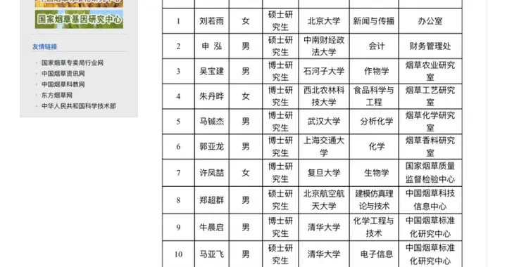 郑州|郑州烟草研究院招聘11人：3人清华北大，7人博士研究生