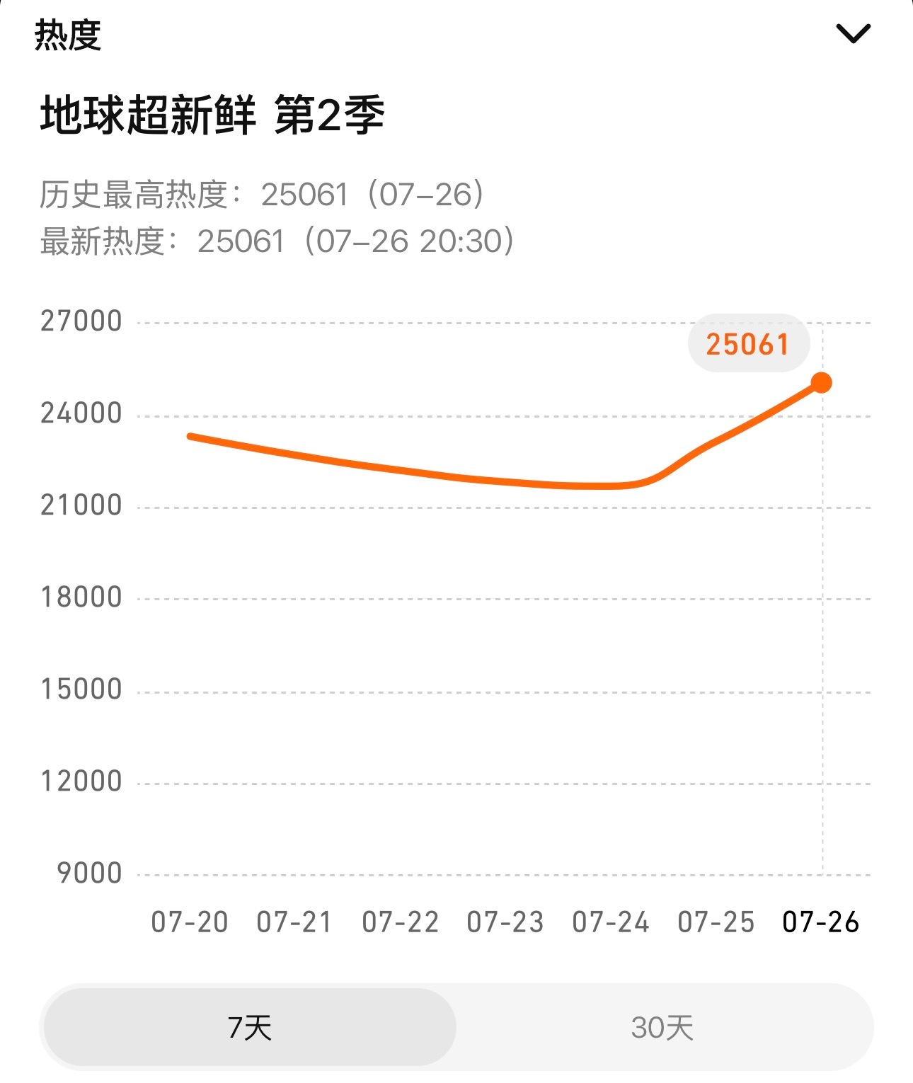 25061！爆爆爆刘宇宁地球超新鲜 