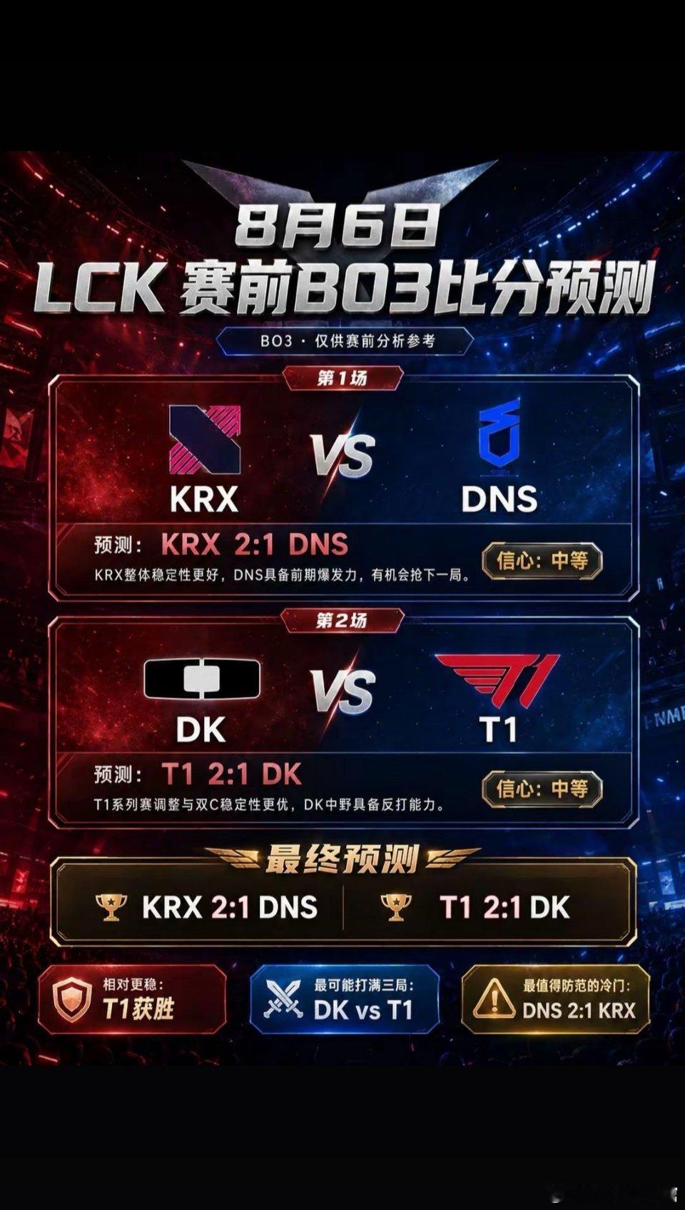 ⭐ | 今日电竞赛程 |⭐16:00   KRX   vs   DNS（BO3）