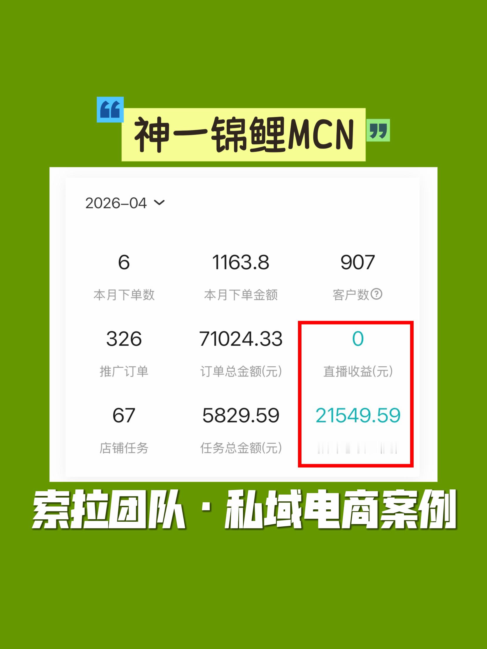有姐妹觉得我之前发的5月没结束、团购就百万收入太高了（目前分润+分红是112W）