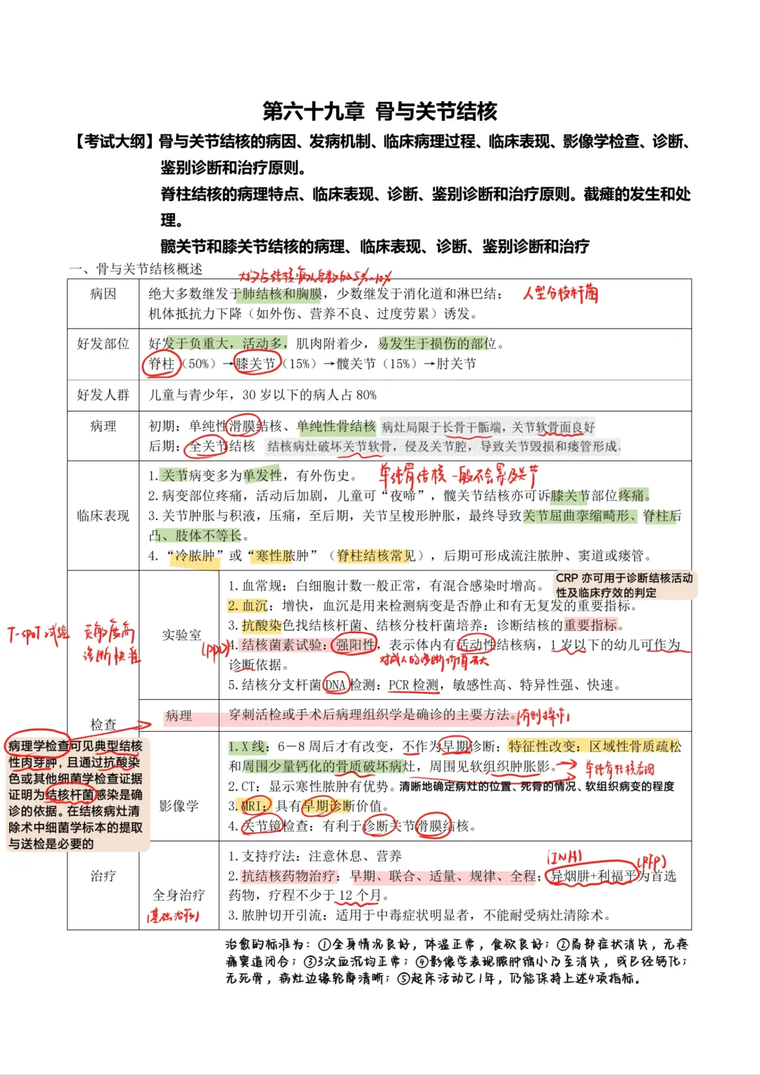 外科学-骨与关节结核