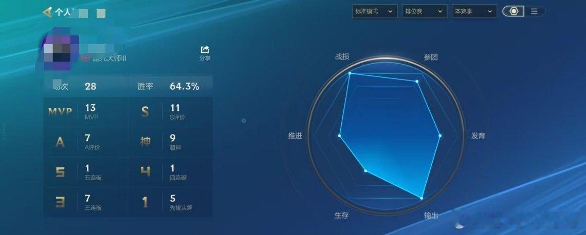 芸阿娜对线垃圾 很容易被赛娜女警打爆线 但打团真的吊打赛娜女警 混一两波就直接起