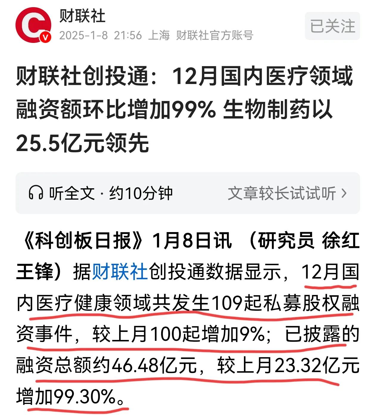 12月医疗领域融资环比增加99%，这对医疗股无疑是一个好消息。12月国内健康领域