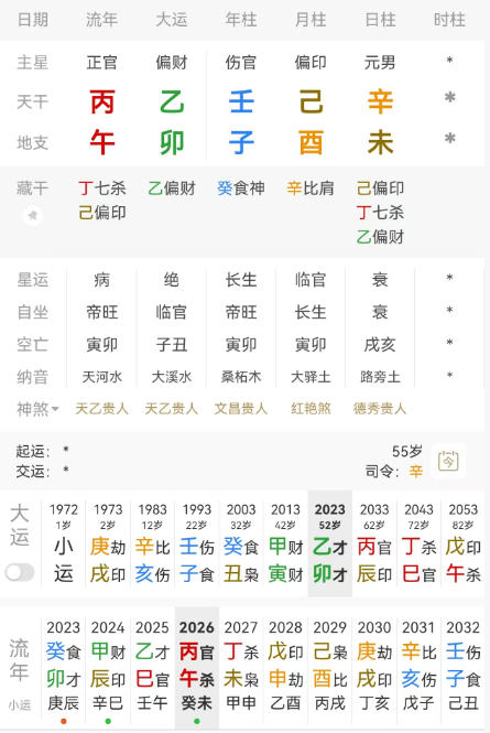 披荆斩棘 刘畊宏 刘畊宏，壬子 己酉 辛未。辛金男生于酉月，比肩当令，处临官之地