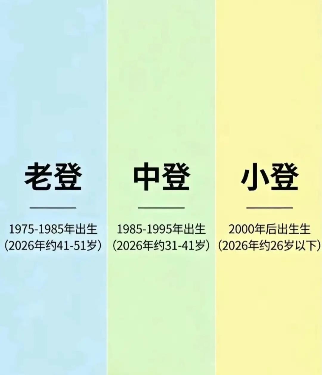 是这么分类吗？
妥妥的老登啊！