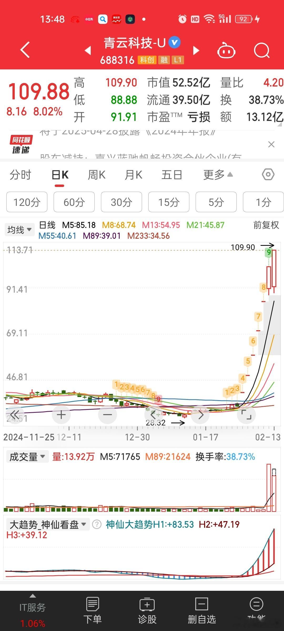 减持打压，拉升。。。。比浙文影业更厉害的青云居士[笑cry] 