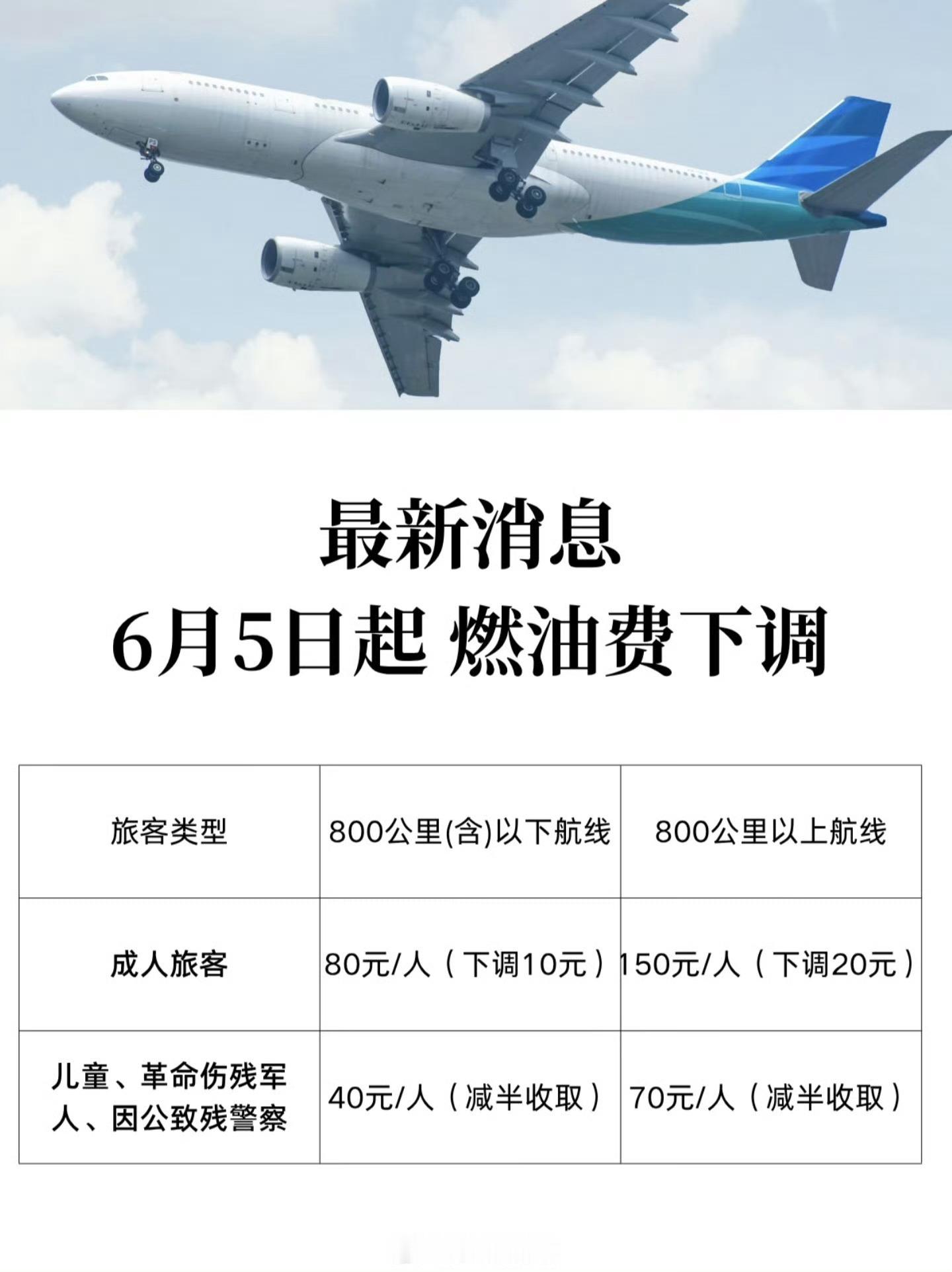 机票6月5日起燃油附加费下调终于下调了 虽然降得不多吧 