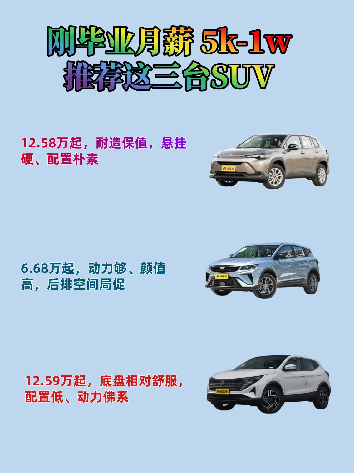 刚毕业，月薪 5k-1w，选SUV得既经济又实用，这三台值得看看：
🚗 丰田锋