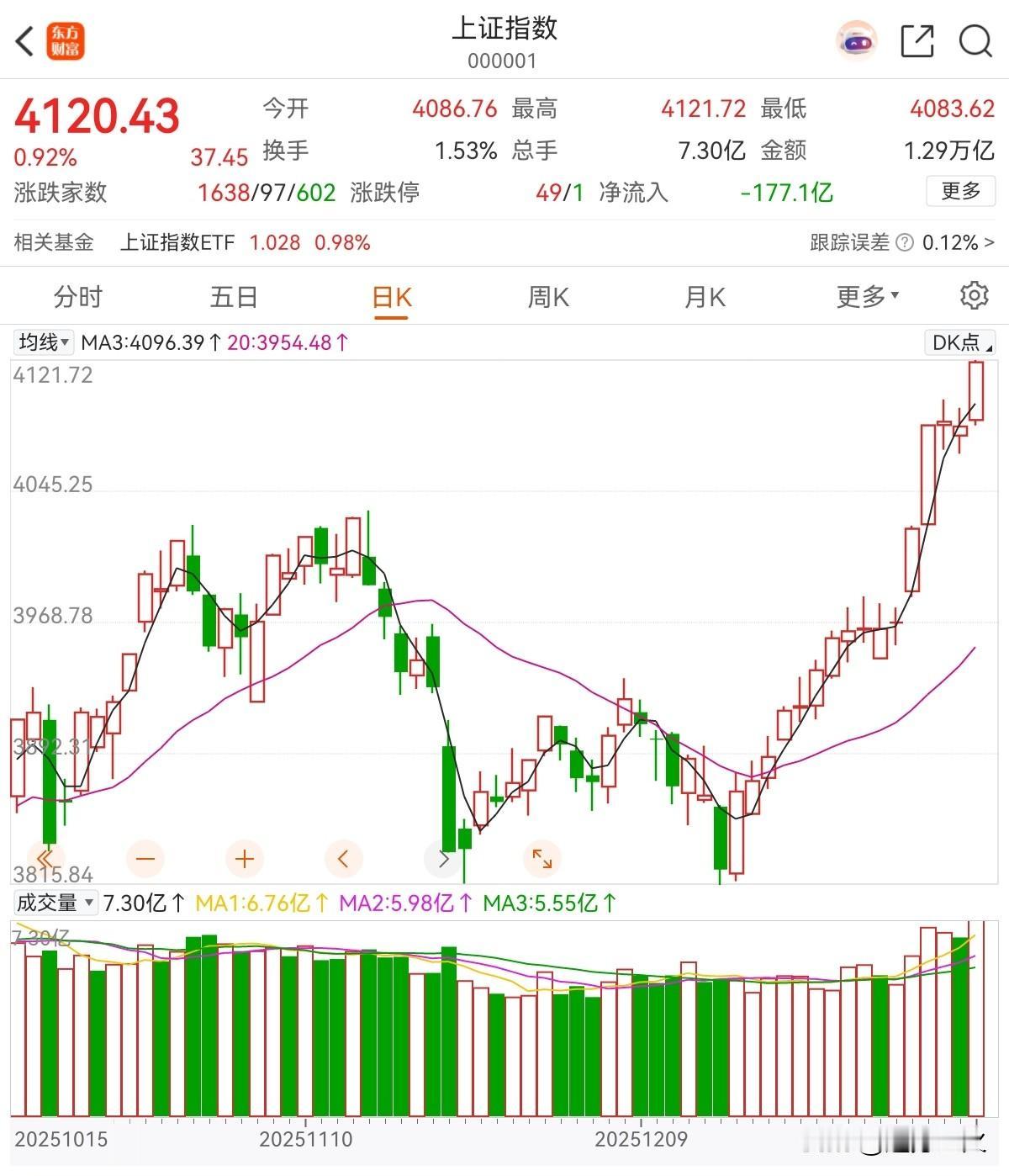 明日A股应对

上周五A股大涨收盘，结束了2026年以来的第一周交易，开门红的一