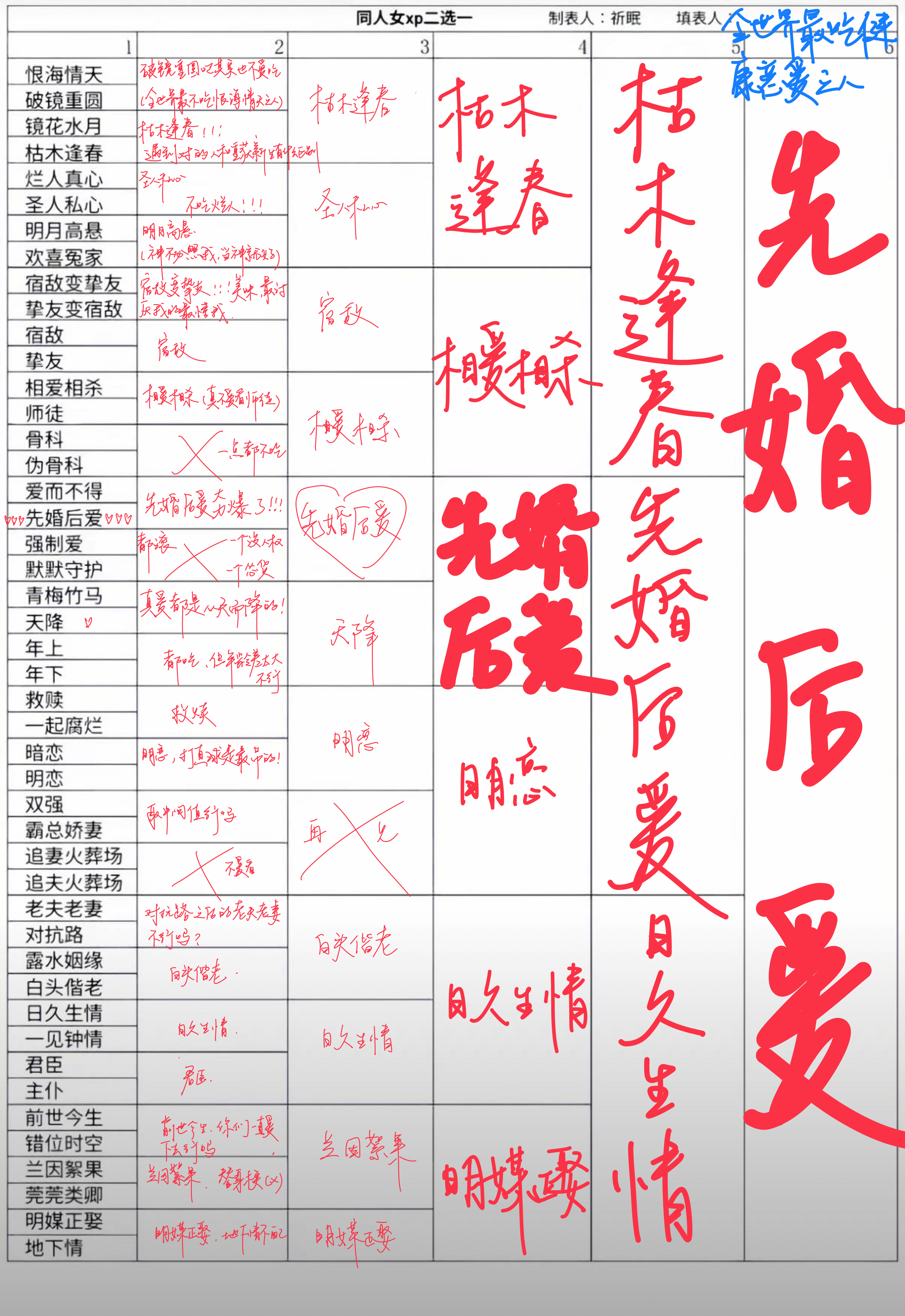 全世界最吃健康恋爱之人😔我的xp很难找到同好好痛苦😢 