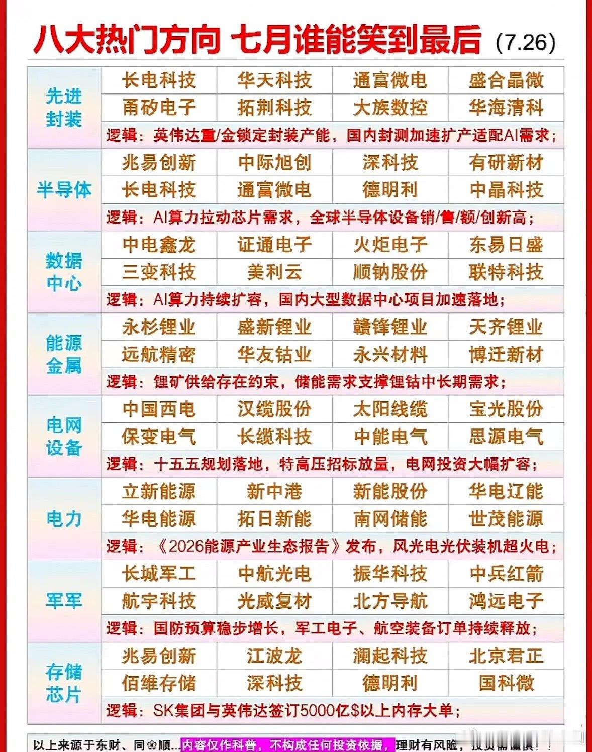 七月投资热潮，八大热门方向解析 七月投资热潮来袭，这八大热门方向值得关注。新能源
