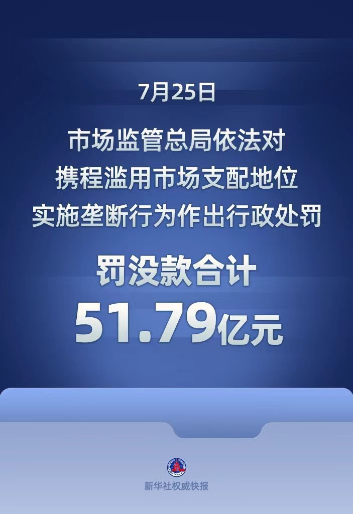 携程被罚51.79亿靴子终于落地，因滥用市场支配地位实施垄断行为，携程被罚没51