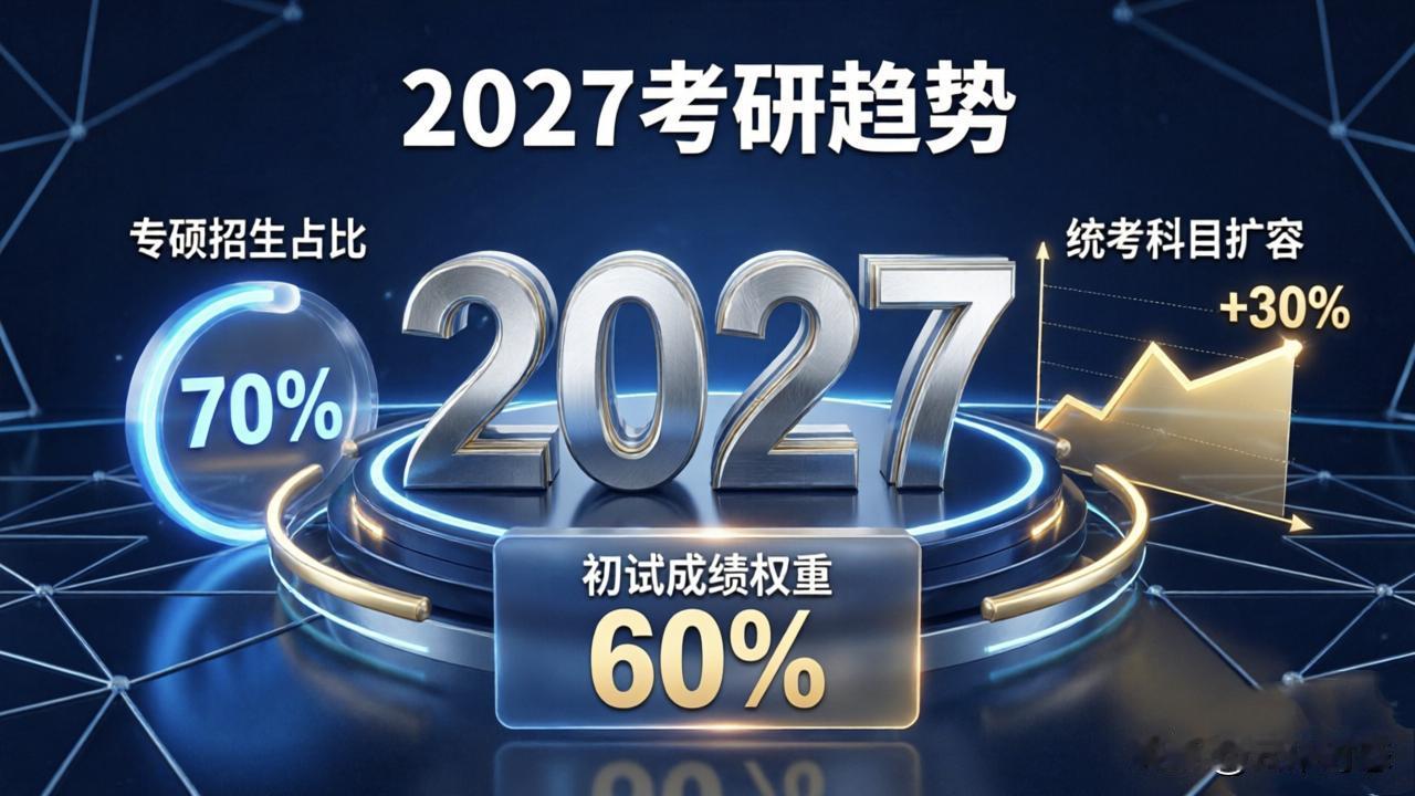 27考研大变天！专硕占比破70%，初试权重定底线，想上岸得换思路了

备战27考