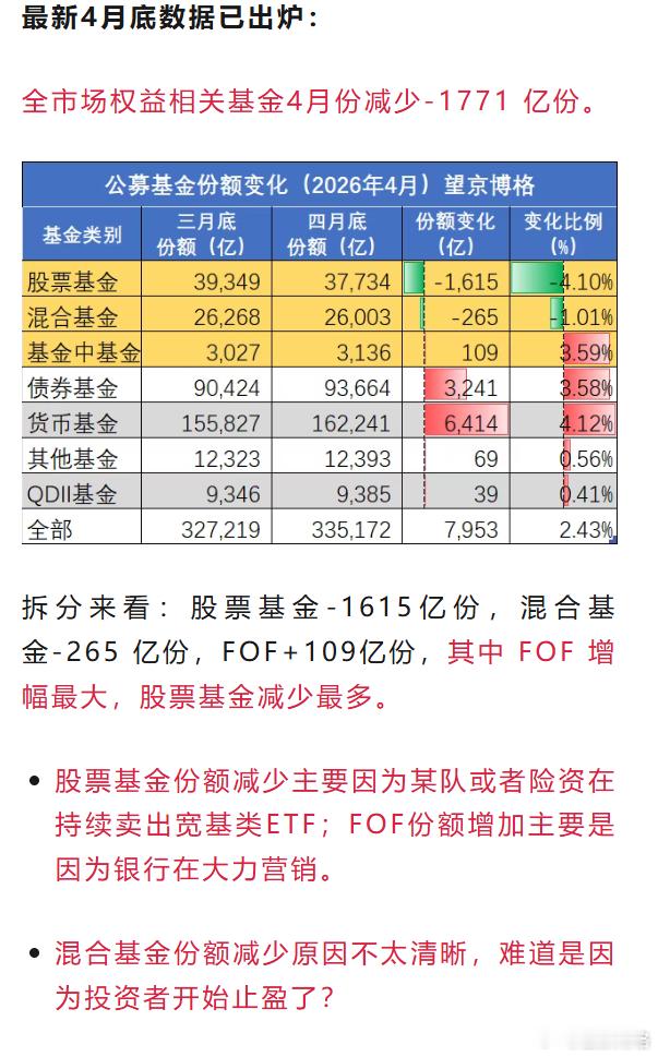 2万亿居民存款搬哪去了？ Wind 刚出的数据，5 月居民存款又少了 1100 