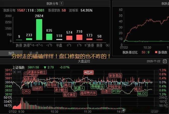 反弹不是主升浪，别弄错喽！村委会又是喊话，又是开会，顶级队、老登权重几百亿捧场，