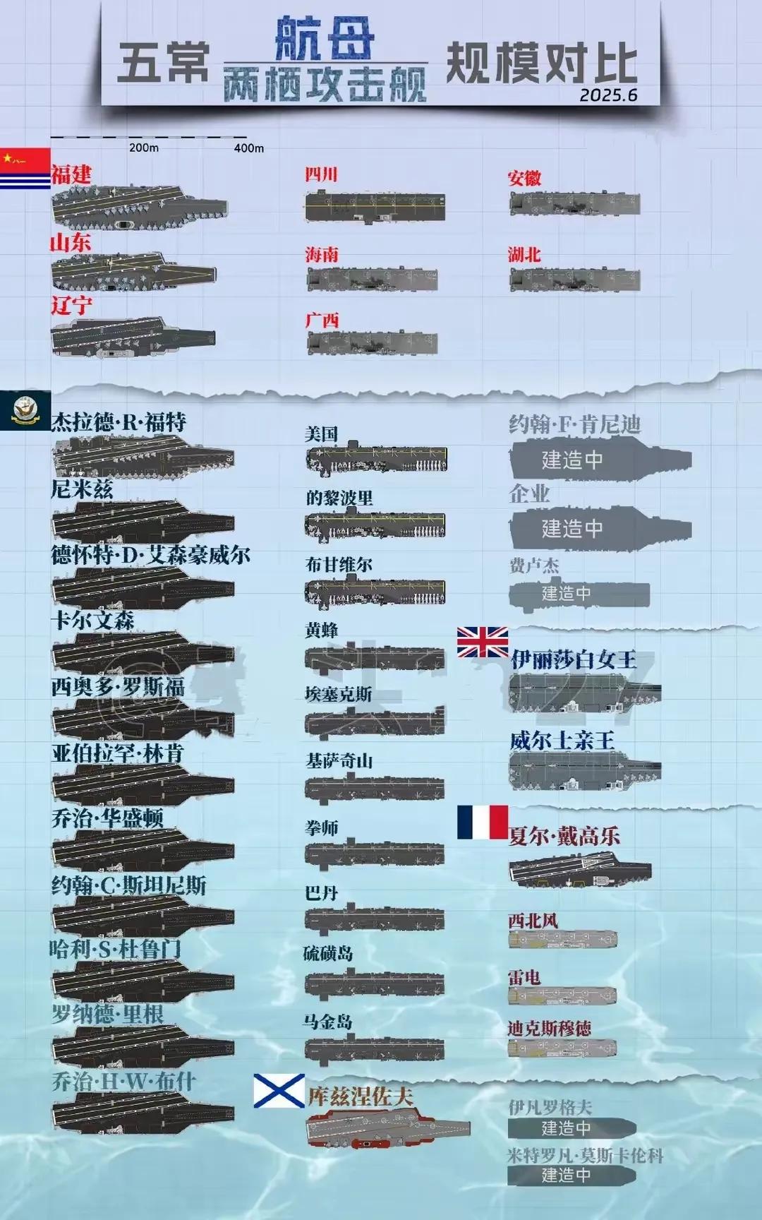 航母大PK你没有人家拼命PK你，那年月一无技术二无资金更无人才，某些得到垂直起降