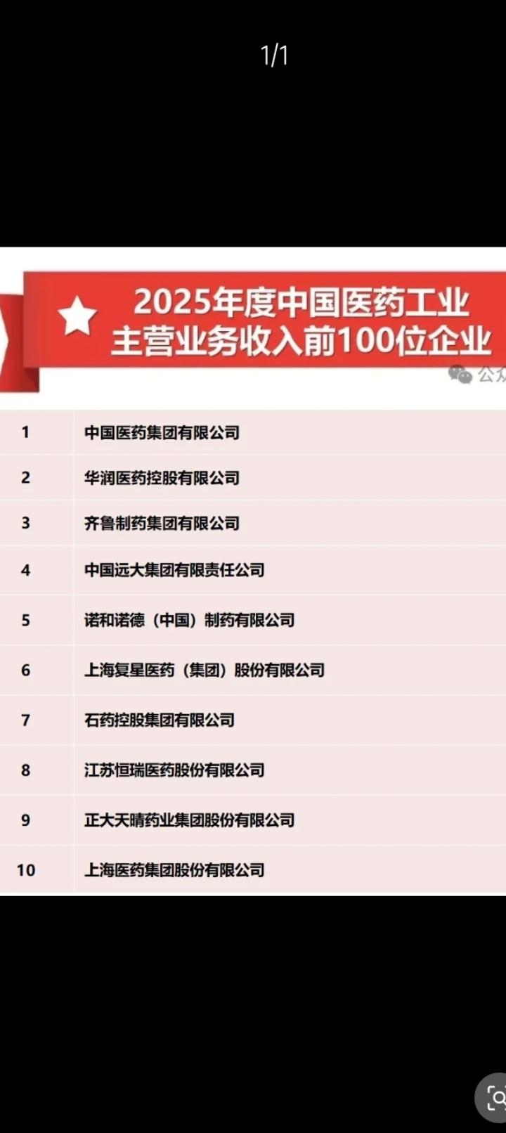 发现一个排行榜，是制药企业100强。有石家庄的企业入榜。但是发现，石家庄药企的排
