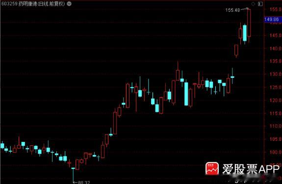 周末创新药的利好，CXO龙头药明康德胜诉，打赢了对美国防部的官司！美国法院临时叫