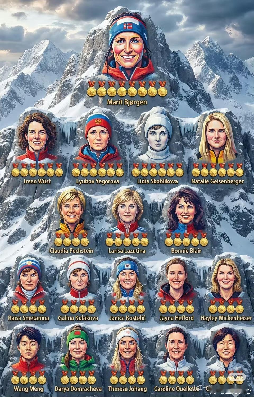 王濛金牌含金量濛主的地位图冰雪运动的地位黄种人里你看看真的要珍惜要珍惜要珍惜 目