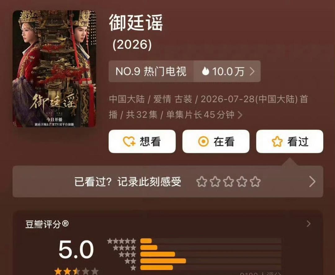 吴谨言、陈哲远主演的《御庭谣》豆瓣开分仅5.0，集均播放量也只有500万出头。当