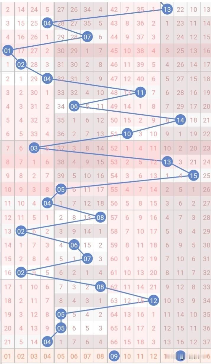 双色球2026041期（4月14日开奖）
复试14+2：
04 05 06 12