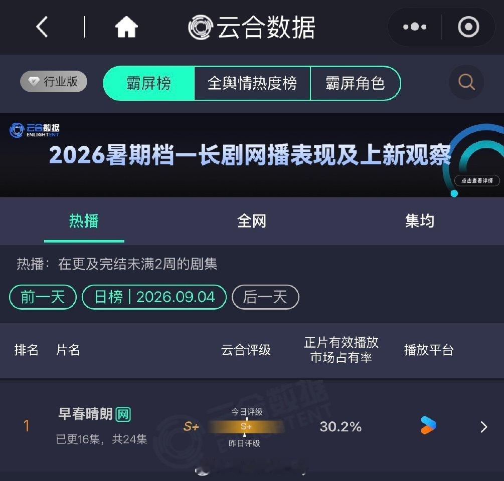 早春晴朗单更云合破30了[哆啦A梦吃惊]早春晴朗 ​​​