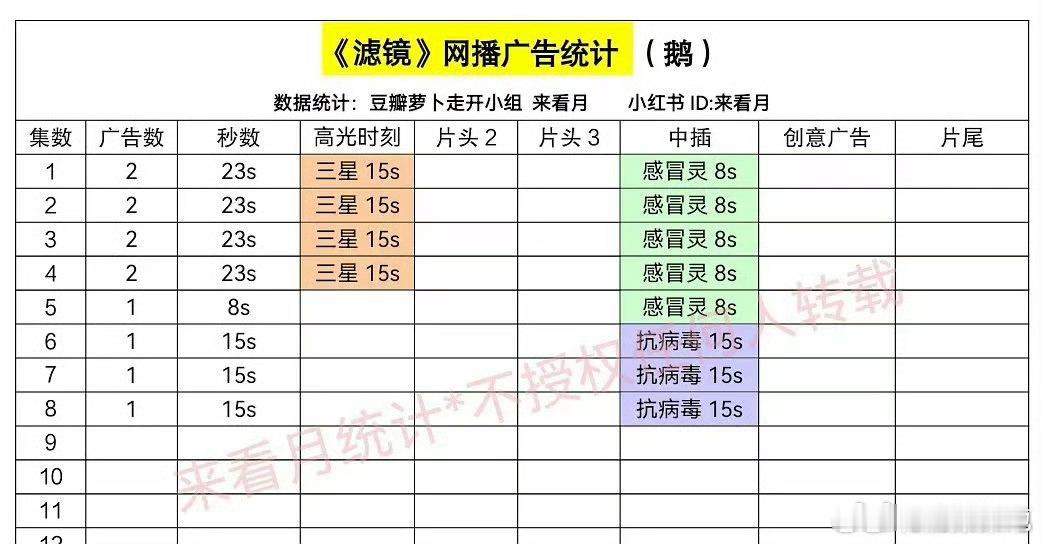 檀健次《滤镜》、张凌赫《爱你》怎么都剩一广了[苦涩] 