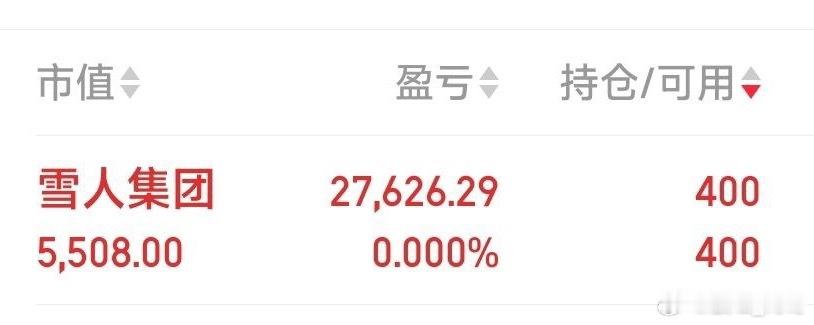 雪人集团，见好就收 ​​​