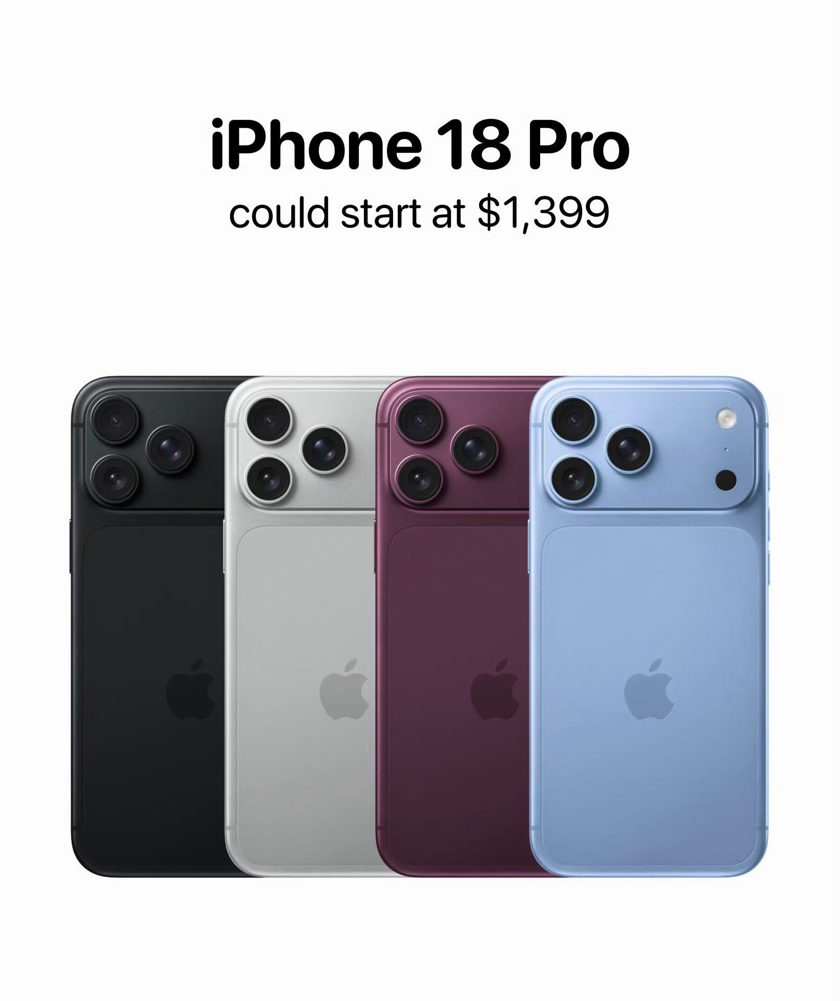 iPhone18Pro起售价或达1399美元折合人民币是9455元，这个涨幅相比