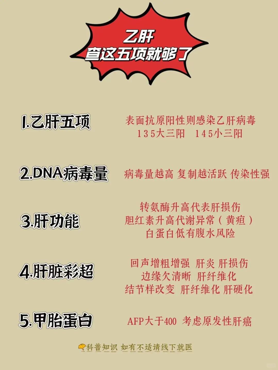 乙肝复查，这几项检查不能少
 
1. 乙肝五项
表面抗原阳性则感染乙肝病毒
13