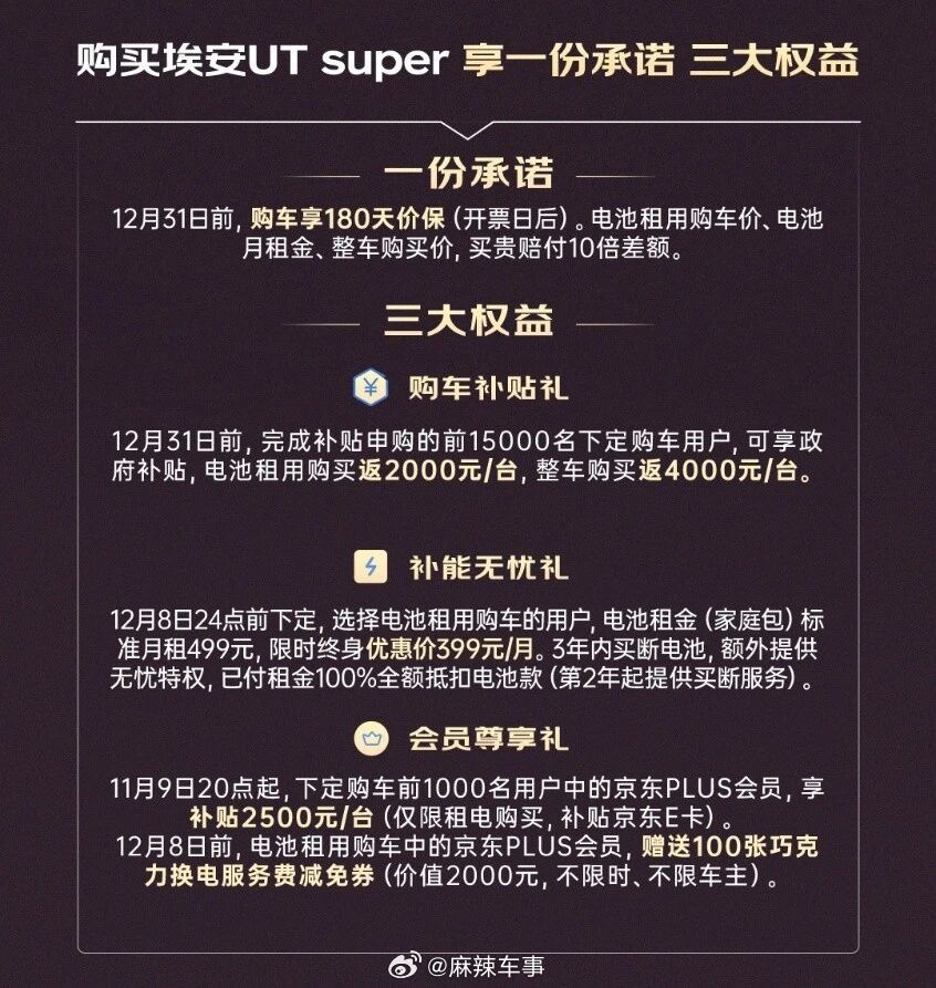 11月9日，由京东携手广汽集团、宁德时代联合打造的“国民好车”埃安UT supe