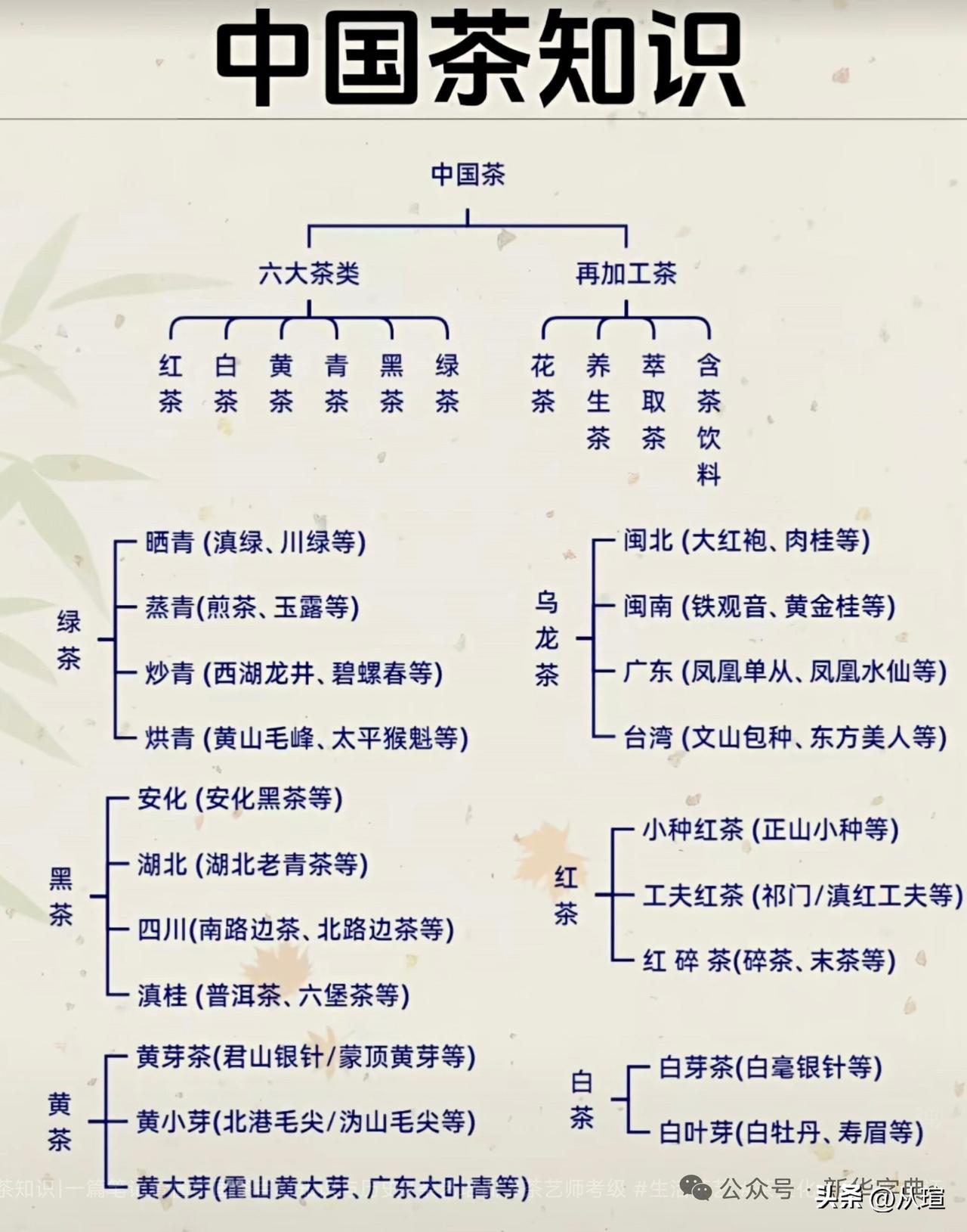 茶叶知识中国茶道茶文化 茶 茶叶