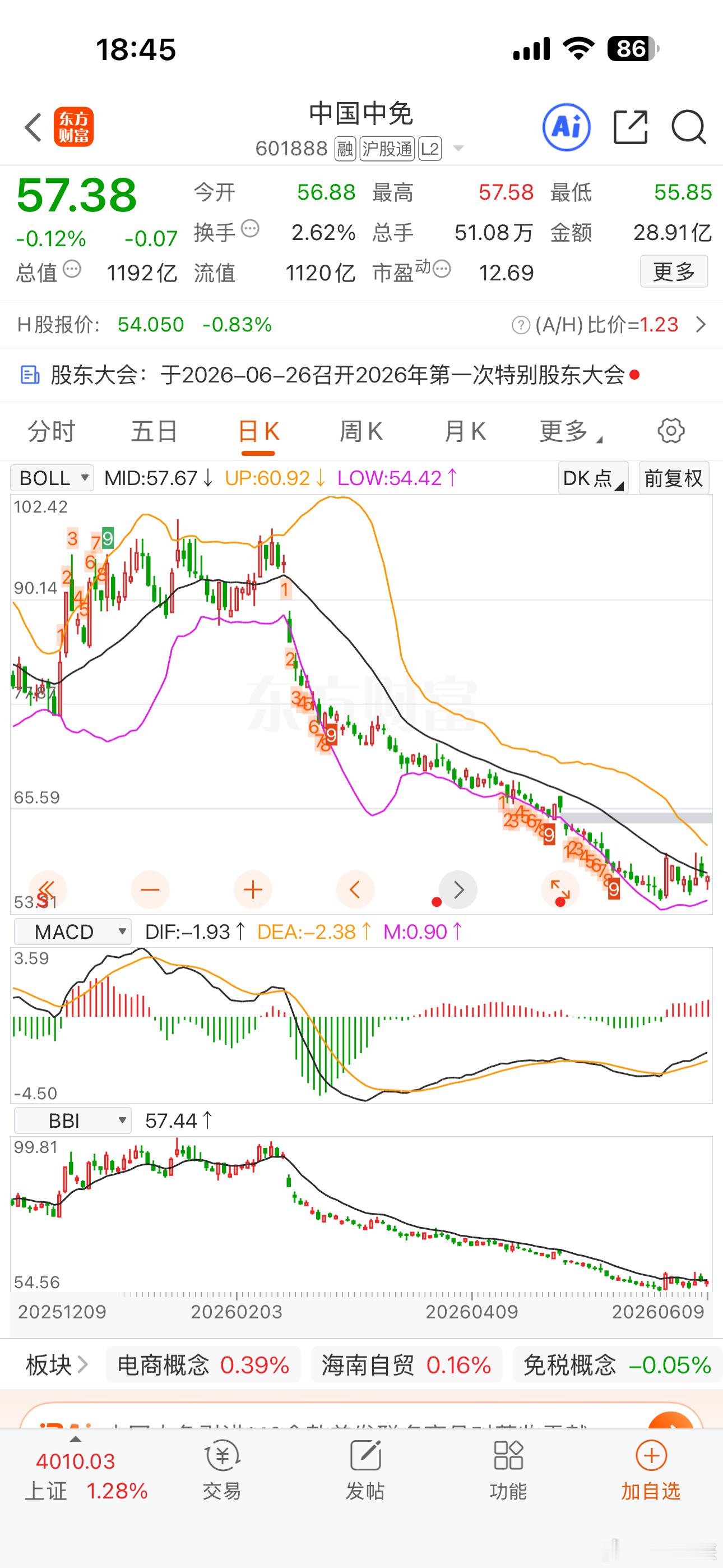 最典型的是这两个，纳入50指数后就见顶了